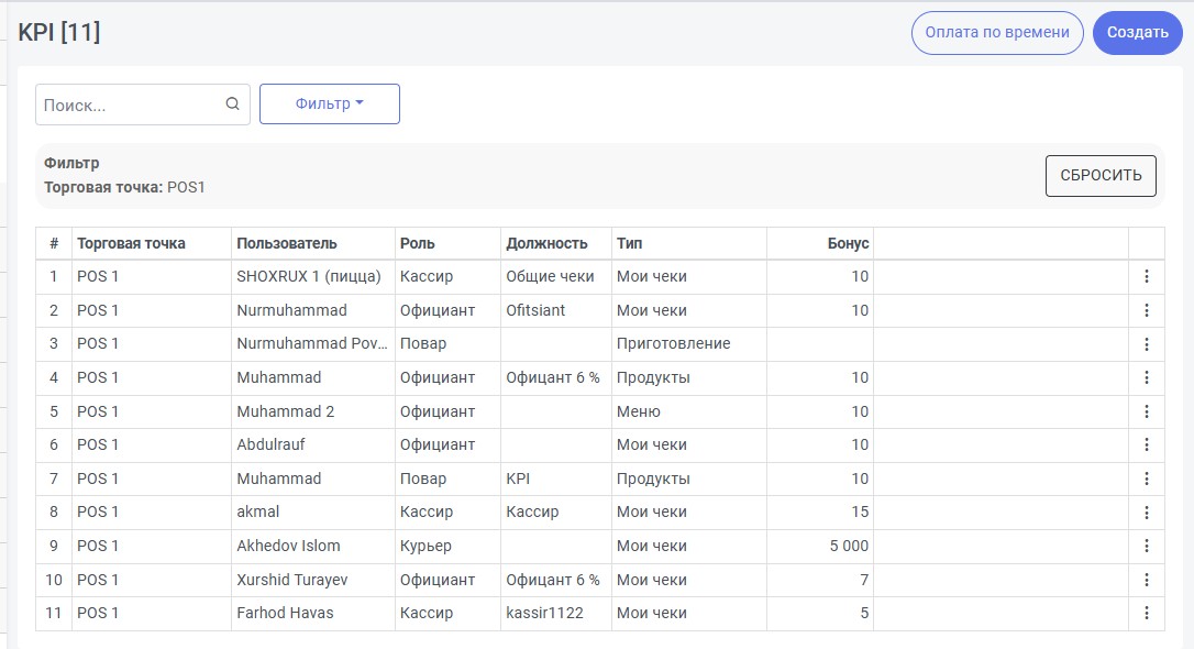 Список правил KPI