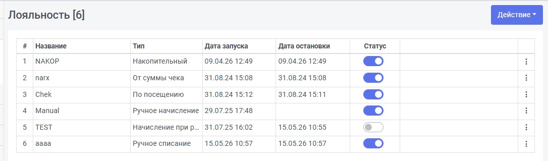 Список правил лояльности
