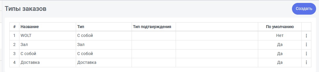 Список типов заказов с нумерацией элементов