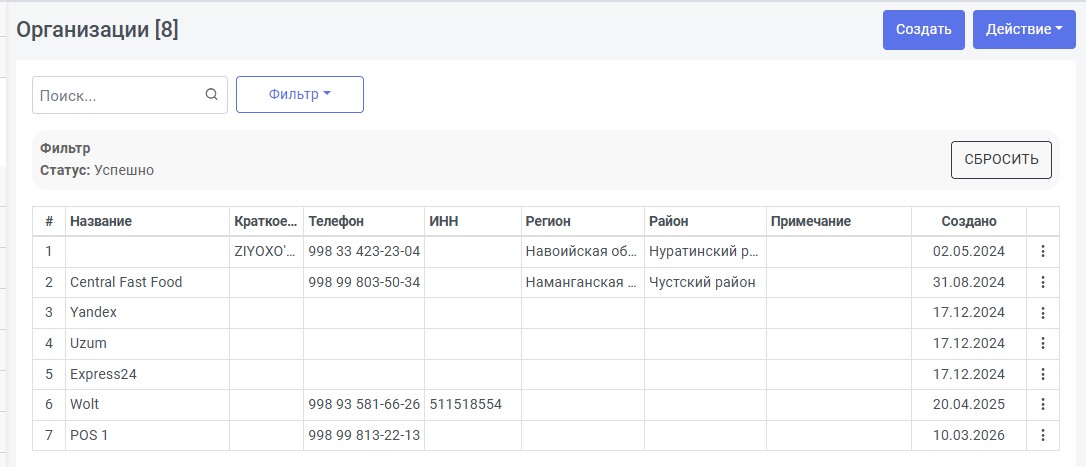 Список организаций с нумерацией элементов