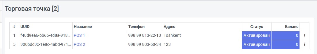 Список торговых точек
