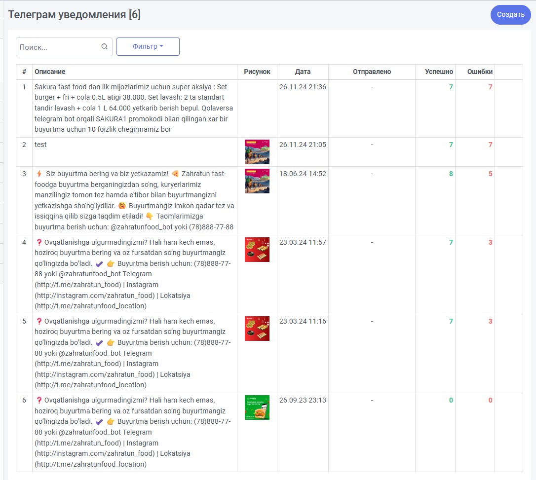 Журнал телеграм-рассылок
