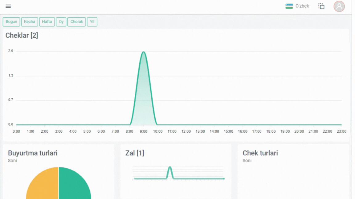 check analysis