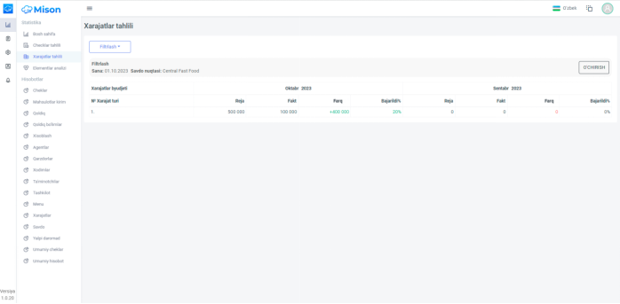 cost analysis
