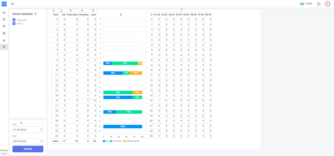 network check info