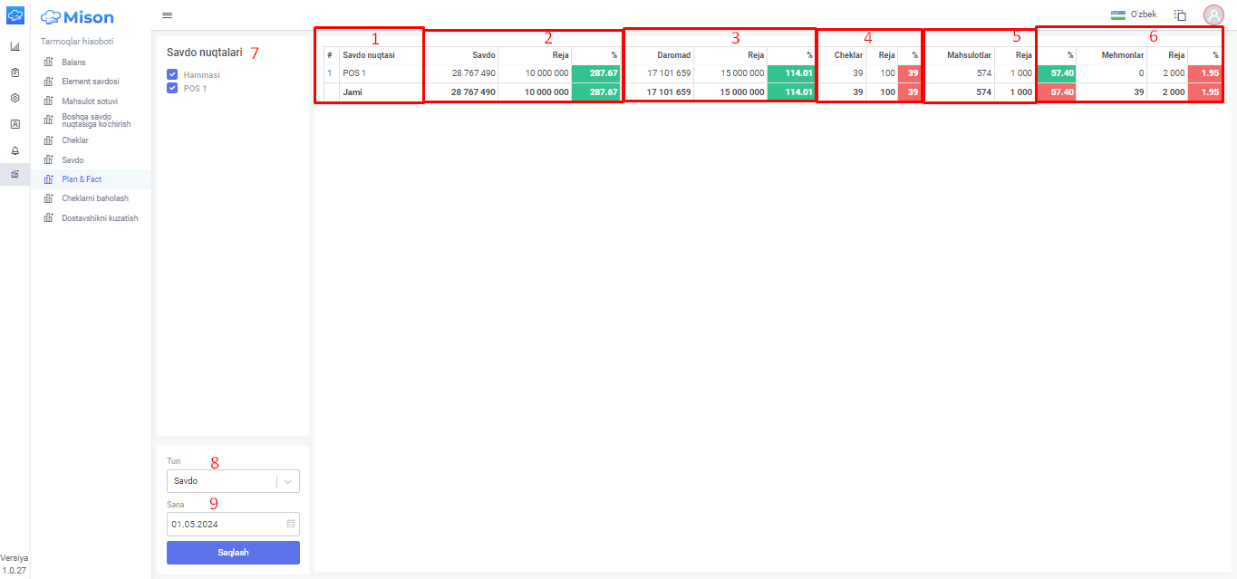 network check info