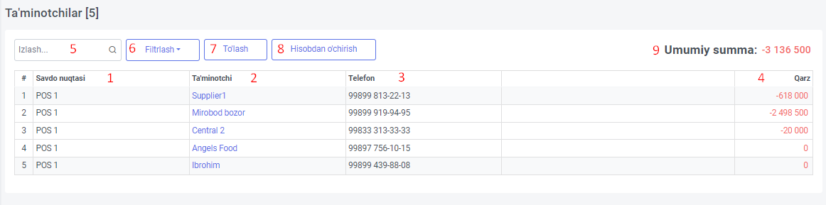 report suppliers