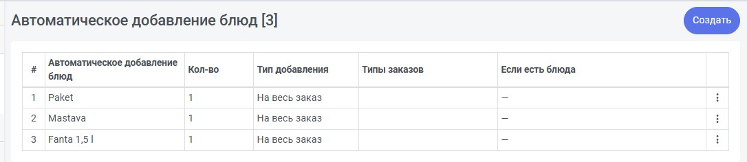 Список правил автоматического добавления блюд с нумерацией элементов