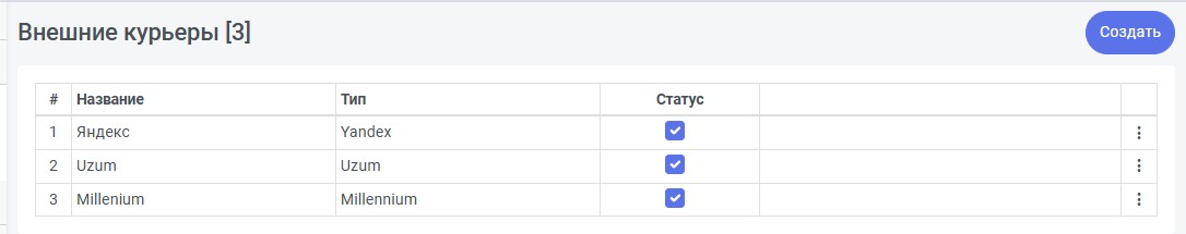 Список внешних курьеров с нумерацией элементов