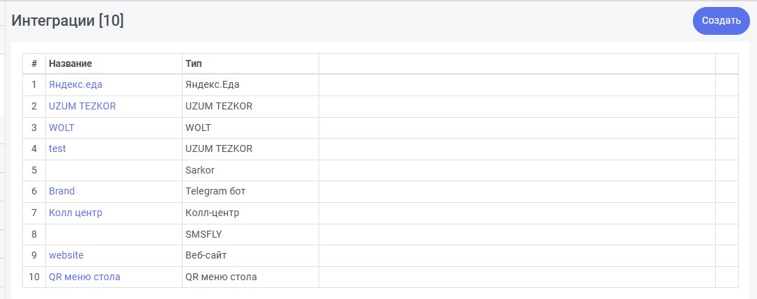 Список интеграций с нумерацией элементов