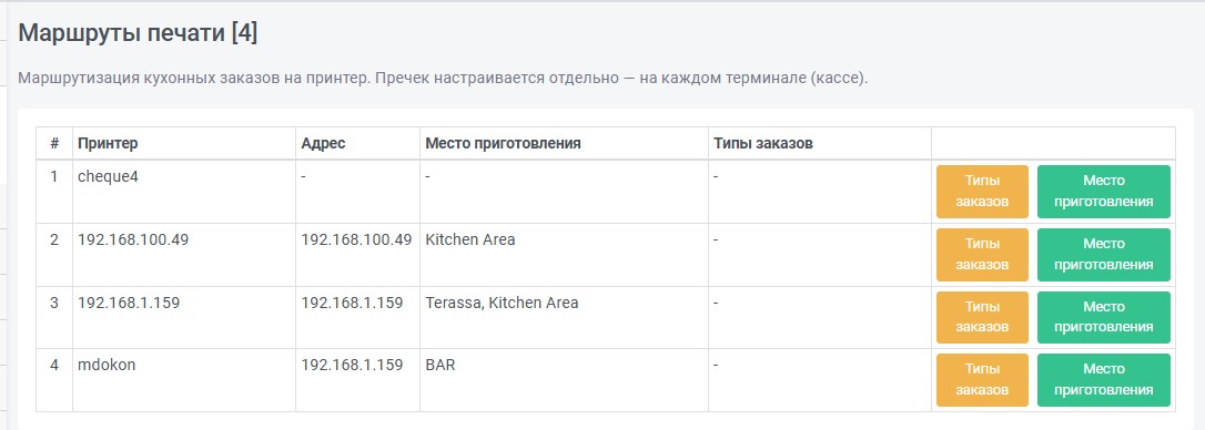 Список принтеров с настроенными маршрутами печати